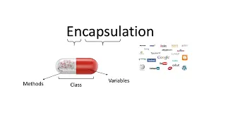 Encapsulation in OOPs Java Tutorial Eclipse Data Hiding Technique in