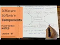 Explain Components of Software NOTES Software Engineering tutorials Lec 07