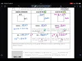 Dilations and measurement
