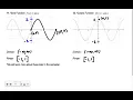 Lesson 4 Precalculus 14 Basic Parent Functions and Transformations