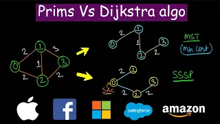 Prims vs Dijkstra algorithm MST vs SSSP