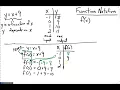 Function Notation