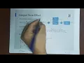 Automatic Control 3 PID Tuning