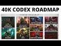 The Warhammer 40K Release Schedule Revealed Codex Road Map Review