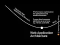 Full Stack Developer Roadmap In 1 Minute How To Become a Full stack Web Developer