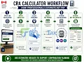 13 - Estimating Net Pay with the CRA Payroll Online Calculator Step-by-Step Guide for 2024