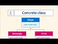 Concrete class in java