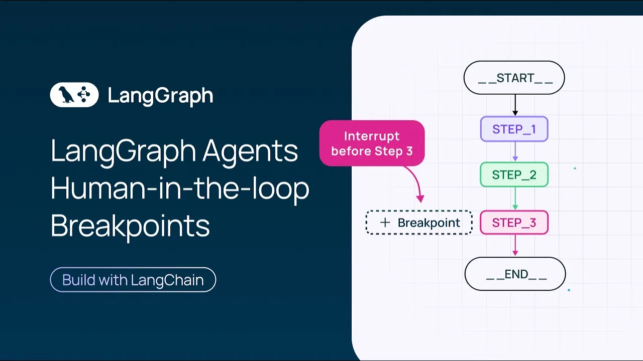 LangGraph Agents - Human-In-The-Loop Breakpoints