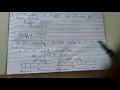 Input buffering types