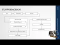 Semi-supervised machine learning approach for DDoS detection - MyProjectBazaar