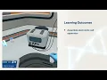 Electrolysis Virtual Lab