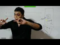 Pankaj Sir Academy Core Java Session 49