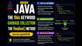 Java 18-The this Keyword Garbage Collection The finalize Method in Malayalam