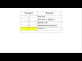 Chapter 4 Relational Operators