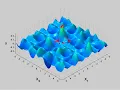 Particle Swarm Optimization PSO Optimized for visualization