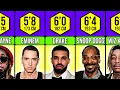 Comparison Famous Rappers Height
