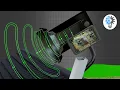 How does an Antenna work ICT