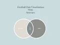 Creating Scatter Plots using Python - Football Data Visualization with Sreeram Krishnaswamy Ep 2