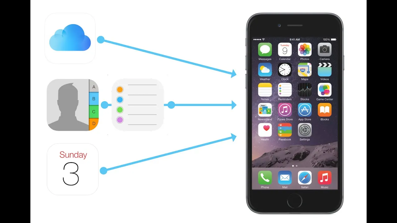 Trying to figure out the best way to transfer all of your contacts from your old iPhone to a new iPh. 