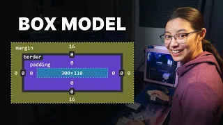 CSS box model explained padding border margin