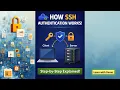 SSH Authentication Explained Live Demo for Beginners Debug SSH Authentication SSH for all