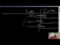 4coder Friday Considering API Design for Managed Memory