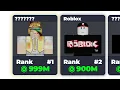 Top 10 Richest Roblox Players Of All Time