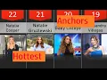 30 Most Beautiful Female News Anchors In The World