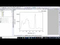 How to plot absorption graph in the origin software