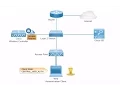 Central Web Authentication with WLC ISE FlexConnect Local Switching