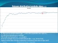 Graphical Method for estimation of statistical parameters