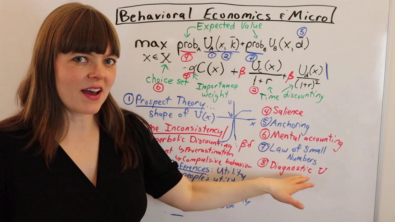 How Behavioral Economics Concepts Show Up in a Model