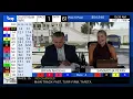 Gulfstream Park Handicapping Show February 28 2026