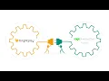 BrightPay and Sage Business Cloud Accounting Payroll Journals Made Easy