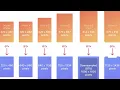 Points and Pixels of iPhone Resolutions 1x 2x and 3x