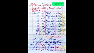 Hazrat Muhammad Saw Wives Name حضرت محمد صلی اللہ علیہ وآلہ وسلم کے ازواج مطہرات Muhammad PBUH  Hazrat Muhammad Saw Wives Name حضرت محمد صلی اللہ علیہ وآلہ وسلم کے ازواج مطہرات Muhammad PBUH