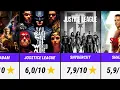Every DCEU Movie Ranked by IMDb Score Worst to Best