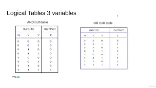 Truth Table Mastering 4 critical SKILLS using Python