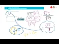 MAT 136 - Rationalizing a denominator Quotient involving square roots