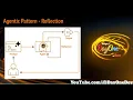 Agentic Pattern - Reflection