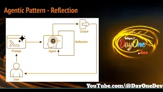 Agentic Pattern - Reflection