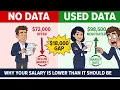 Is Your Salary 18 000 Below Market Right Now