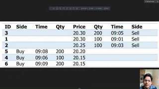 59 - Order matching engine algorithm