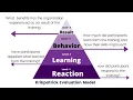 Mastering Training Evaluation - Kirkpatrick s Model 5 Minutes