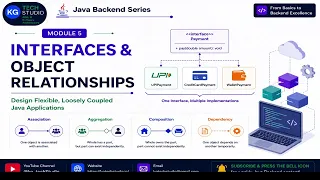 Java Interfaces Object Relationships Real-World E-Commerce Example Core Java