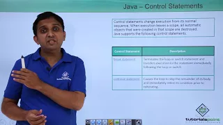 Java - Control Statements