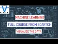Vizualize The Data Hello World - Machine Learning Recipes Machine Learning Full Course