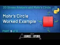 Mohr s Circle Worked Example in Python Stress Analysis and Mohr s Circle DegreeTutors com