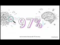 Explaining DeepSeek-OCR Contexts Optical Compression