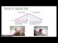 Meet Slope VL Lesson - Google Slides